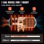 Încălzitor de parcare diesel VEVOR 12 V, încălzitor de aer diesel 8 kW, încălzitor auxiliar 0,18-0,48, încălzitor diesel cu aer, încălzitor auxiliar cu aer, mașină, rulote, bărci, camioane, rulote