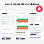 Pachet complet Cynatix GPS Tracker 1 an fără abonament pentru mașină, camion, autoutilitară, autorulotă cu urmărire în timp real, urmărire live cu cartelă SIM